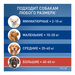 Фронтлайн Спот-Он Капли от блох и клещей для собак от 40 до 60 кг – интернет-магазин Ле’Муррр